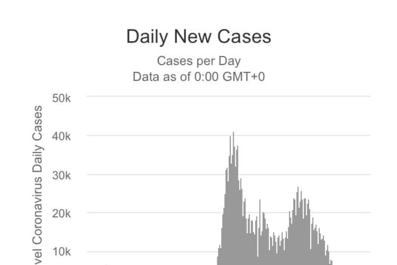 Italy curve July 27